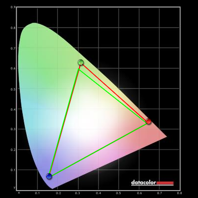 S24E390HL-colour-gamut.png