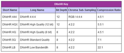 Avid DNx codec chart.PNG