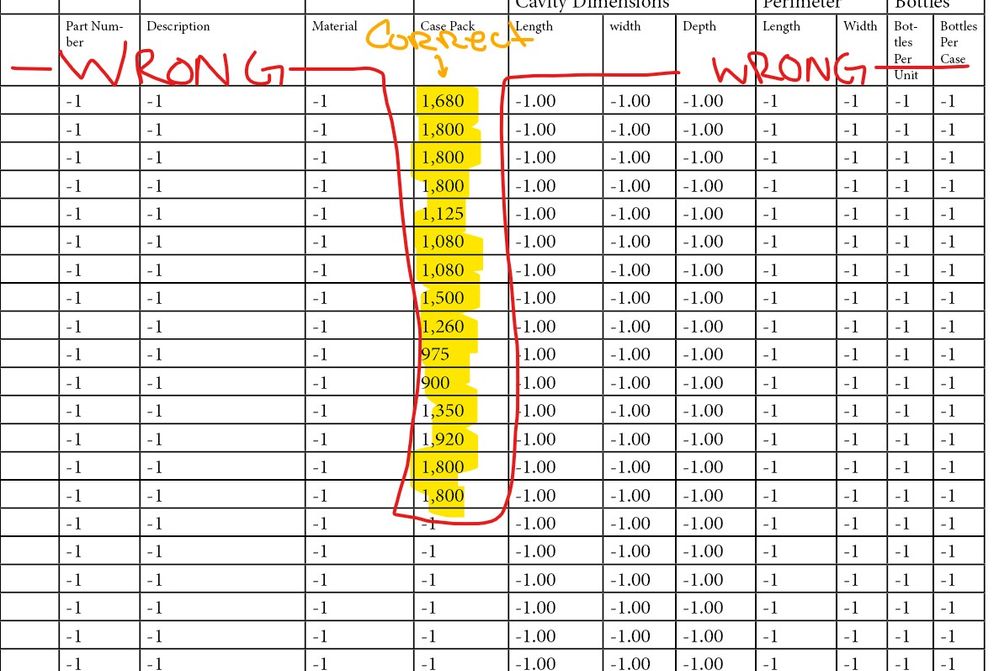 Imported into Indesign. Placed the data