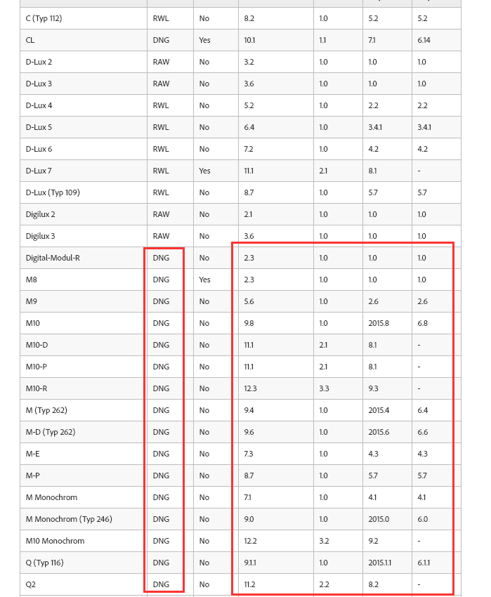 2020-08-16 07_21_15-Cameras supported by Camera Raw.png