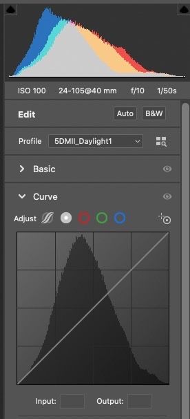 ACR Histograms