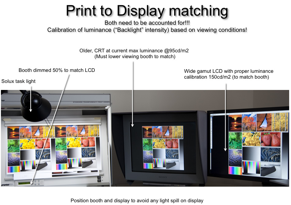 Help With Calibrating an Eizo CS2420 - Adobe Community - 11427789