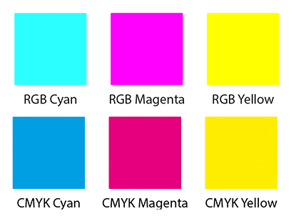 How does illustrator convert to CMYK? - Adobe Support Community - 10682318