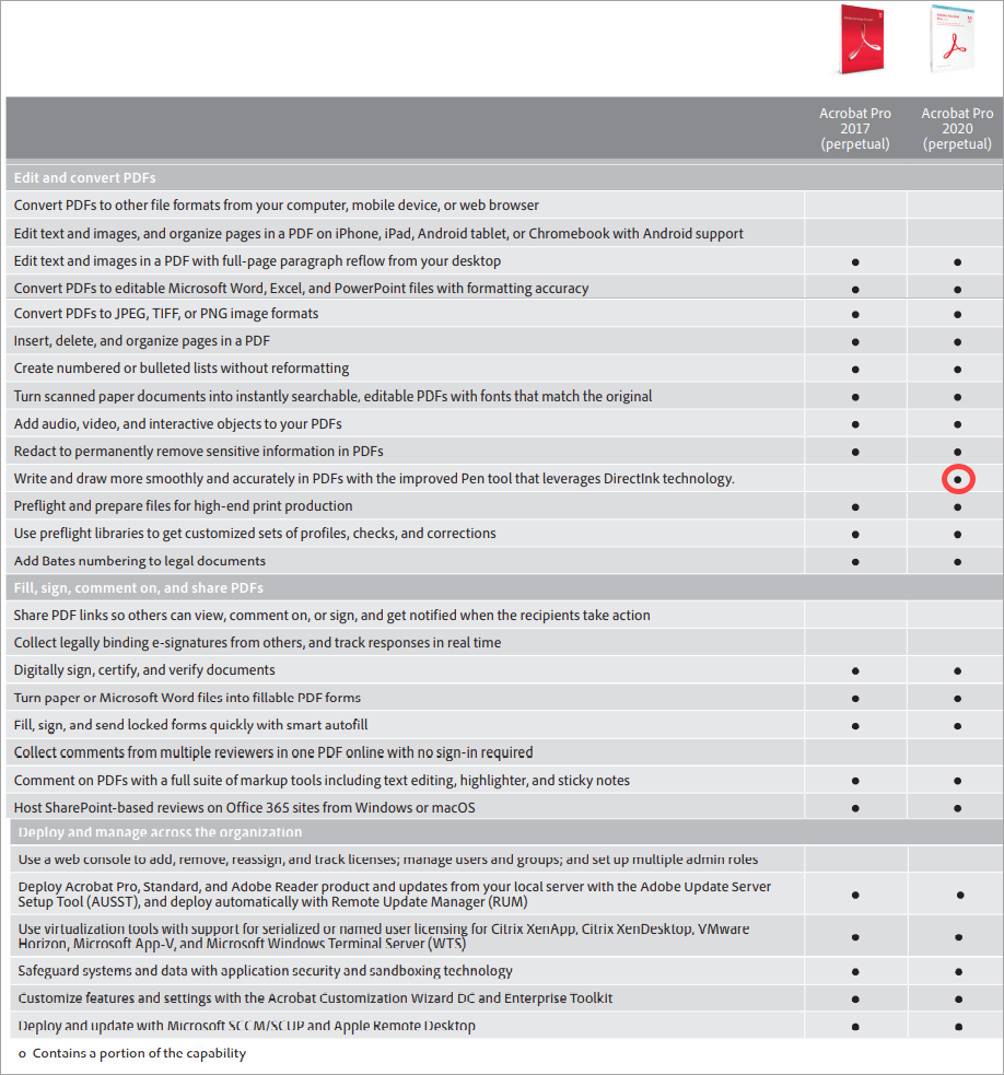 Comparison Acrobat 2017 Pro vs Acrobat 2020 Pro (s