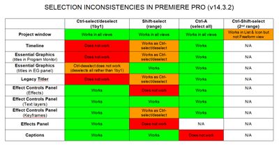 Selection Inconsistencies.jpg