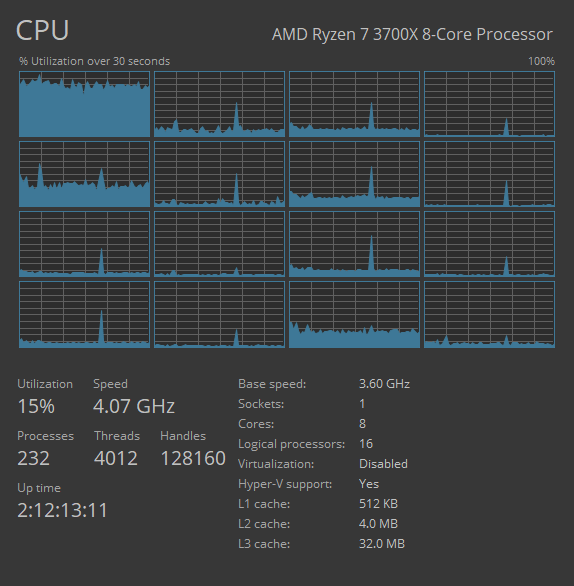 Solved: Low Hardware Usage When Rendering, But It's Worse - Adobe ...