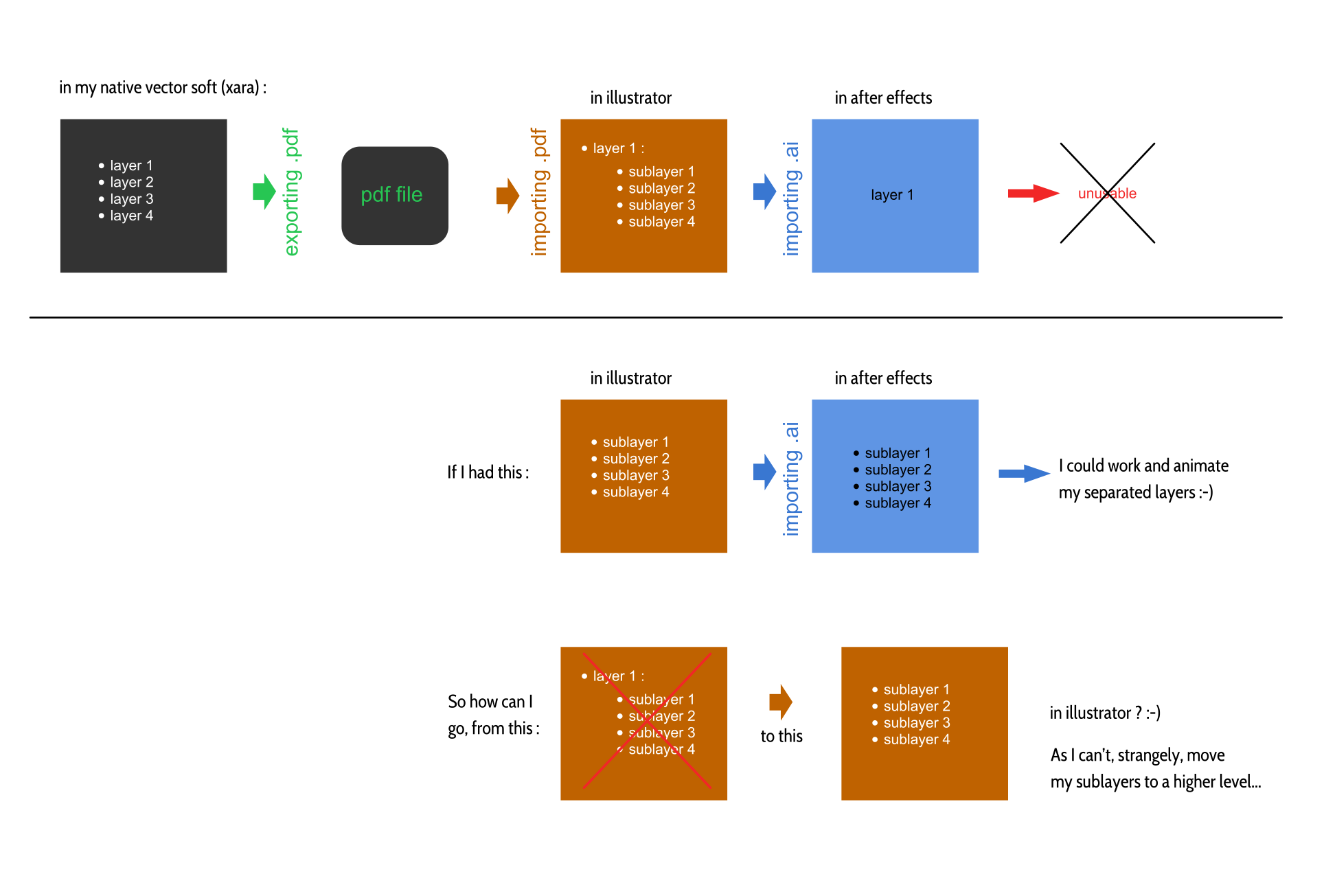 solved-why-can-t-i-get-normal-layers-instead-of-sublayer-adobe