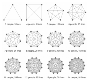 group-size-churchhealth-wiki.png