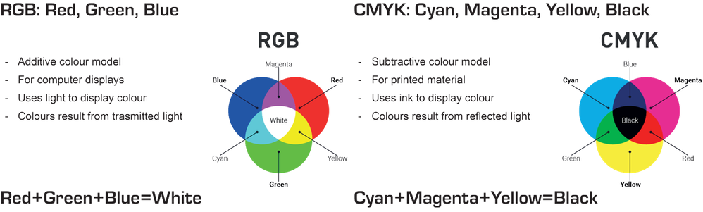 Colour-Modes-Info