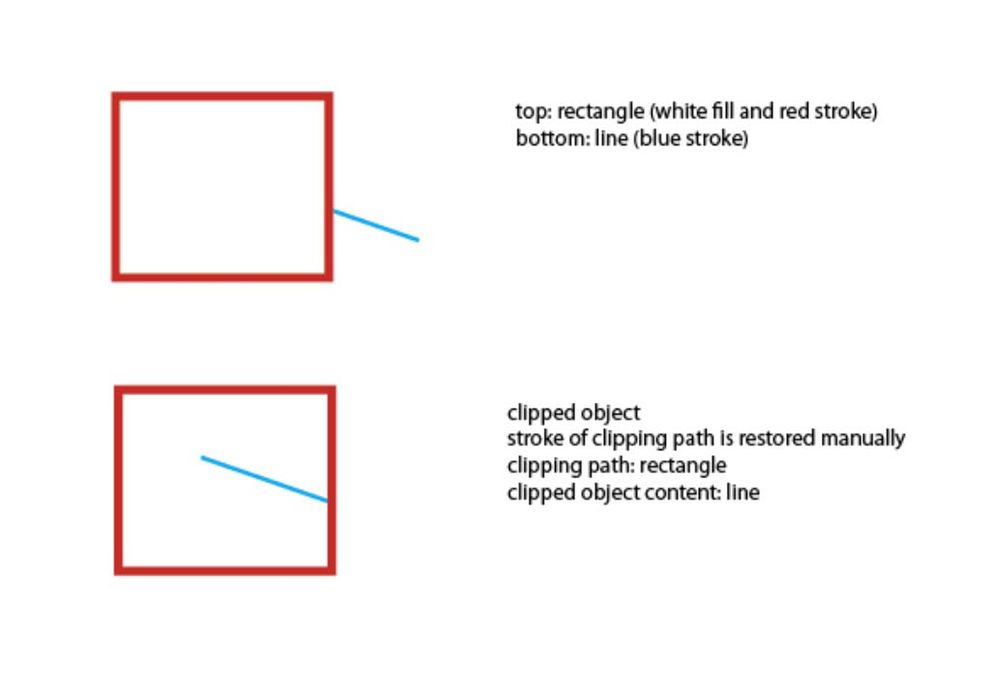 Solved: Expand clipped object and its contents - Adobe Support ...