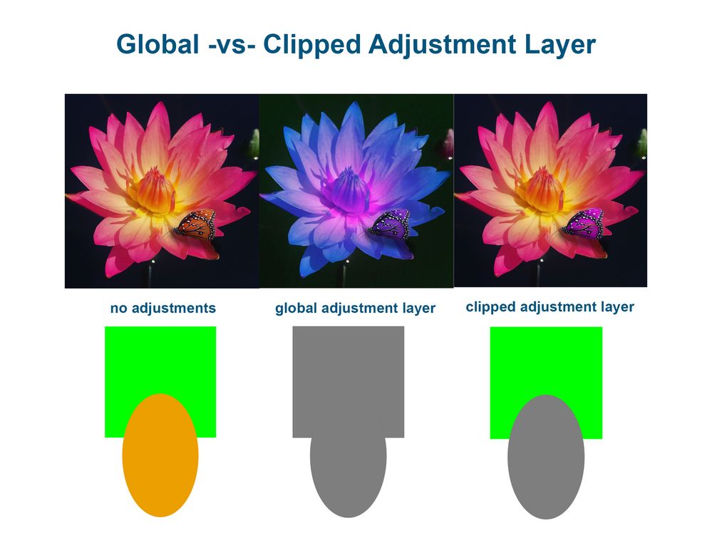 global vs clipped adjustement.jpg