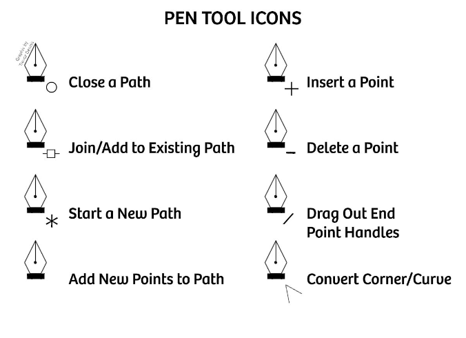 Editing Pen Tool Paths - Adobe Support Community - 12125193