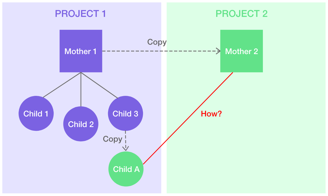 adobe xd duplicate project