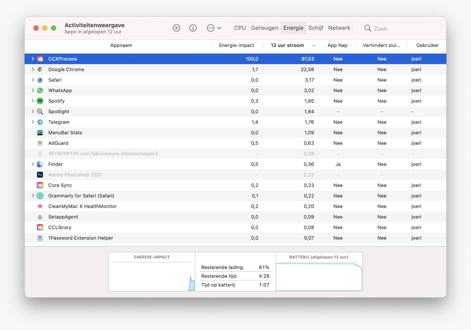 Ccx process adobe что это