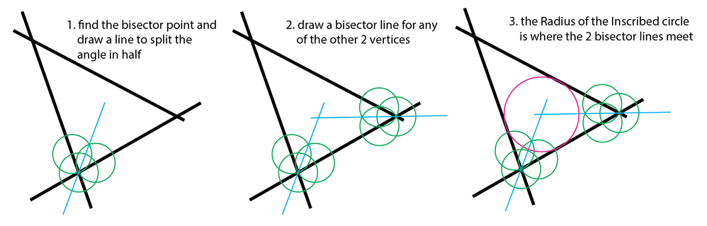 drawTriangleInscribedCircle.PNG