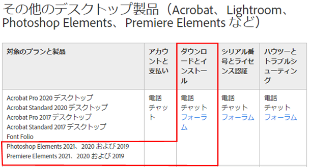 必要なアップデート」というメッセージが表示され、購入済製品をインストールできない件 - Adobe Community - 12206880