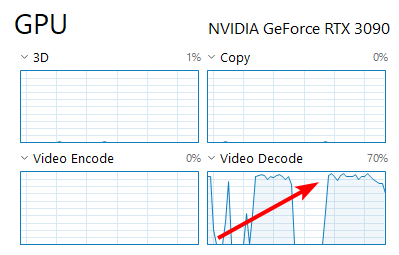 Adobe After Effects - NVIDIA GeForce RTX 3090 Ti Performance