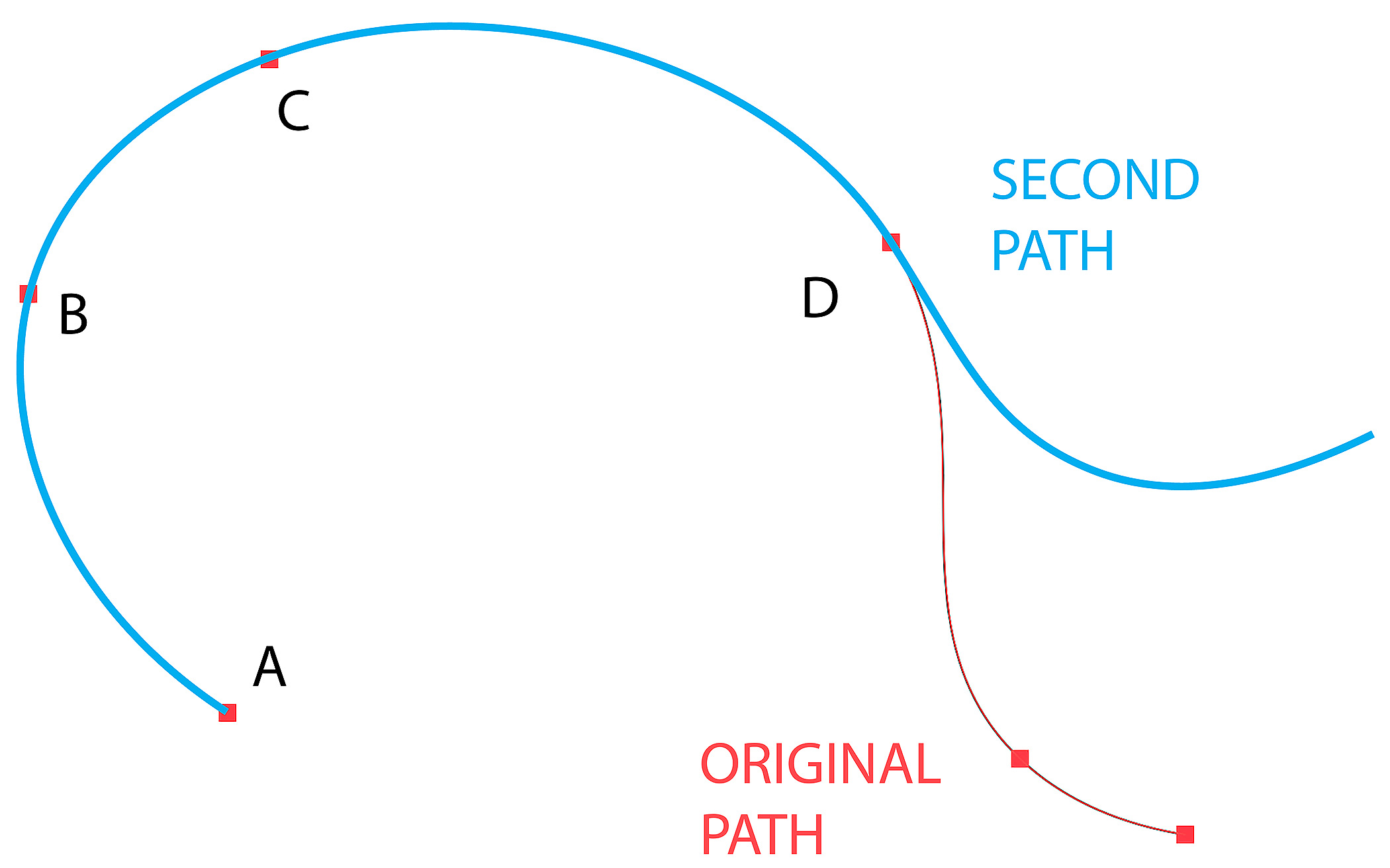 Solved: Create Coincident Points? - Adobe Community - 12413265