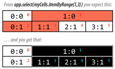 cellRange02.png