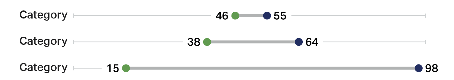 Solved: Illustrator Graphs/Charts tool - Adobe Community - 9329386