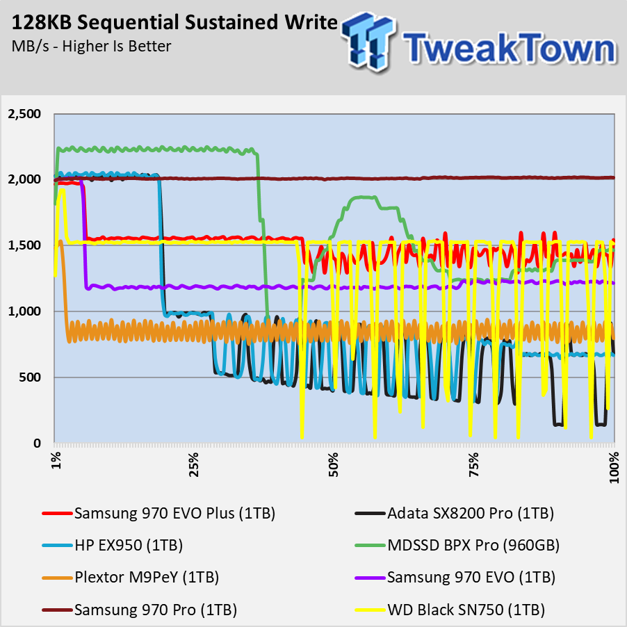 do-better-ssd-improve-speed-from-cpu-adobe-community-12625646