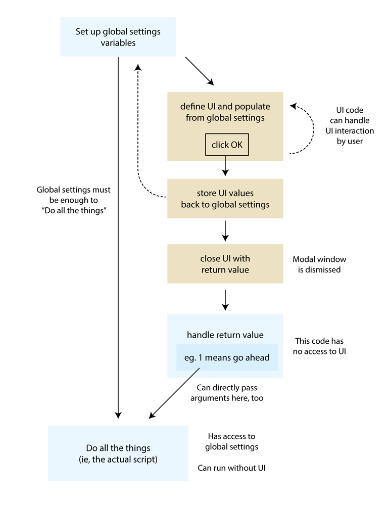 scriptUI-diagram.png