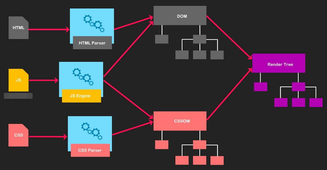 Javascript res. Wappler. Render Tree js.