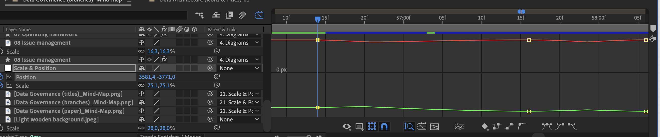 Uncontrolable Movement Between Keyframes Adobe Support Community