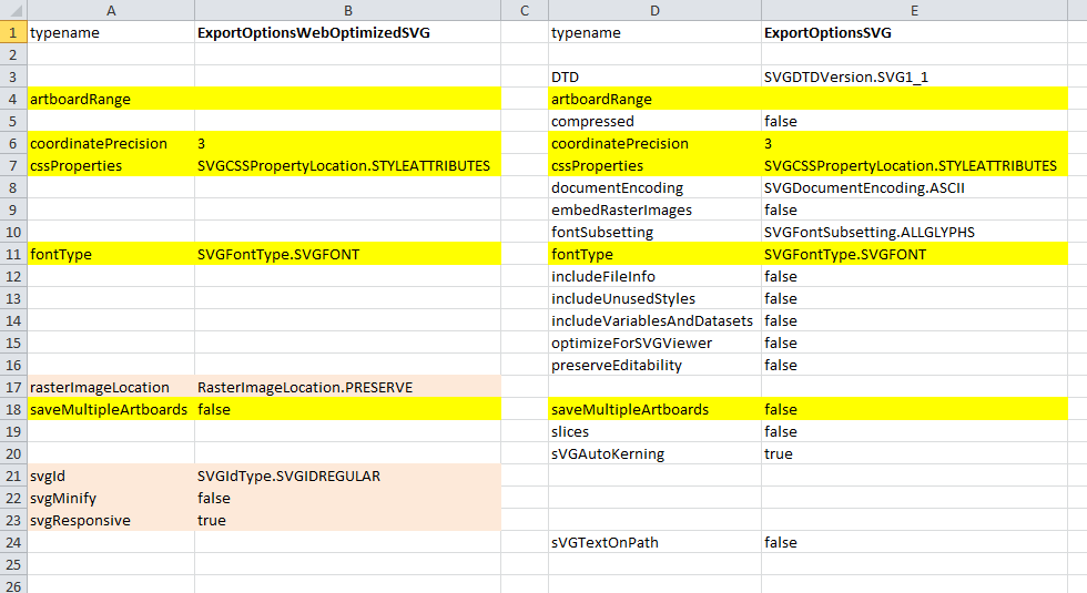 PropertiesValues-ExportOptionSVG-vs-ExportOptionsWebOptimizedSVG.PNG