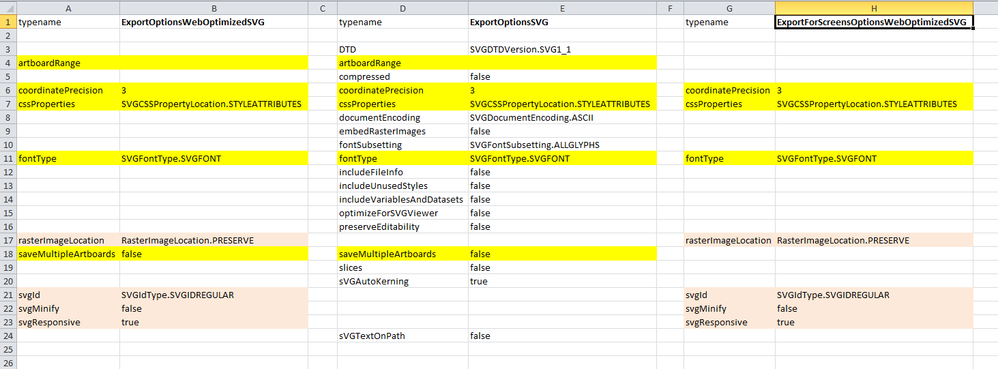 PropertiesValues-ExportOptions-for-SVG-COMPARISON.PNG