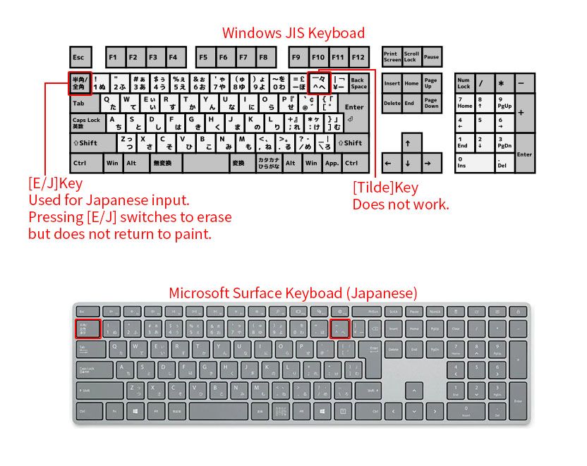 P azerty keyboard shortcut for \ (backslash show... Adobe Support