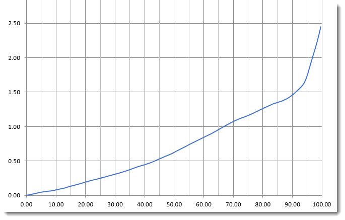 transmission densities increase rapidly near RGB=0.jpg