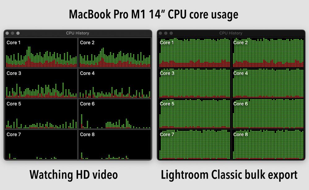 MacBook-Pro-14-M1-Pro-CPU-cores-comparision.jpg