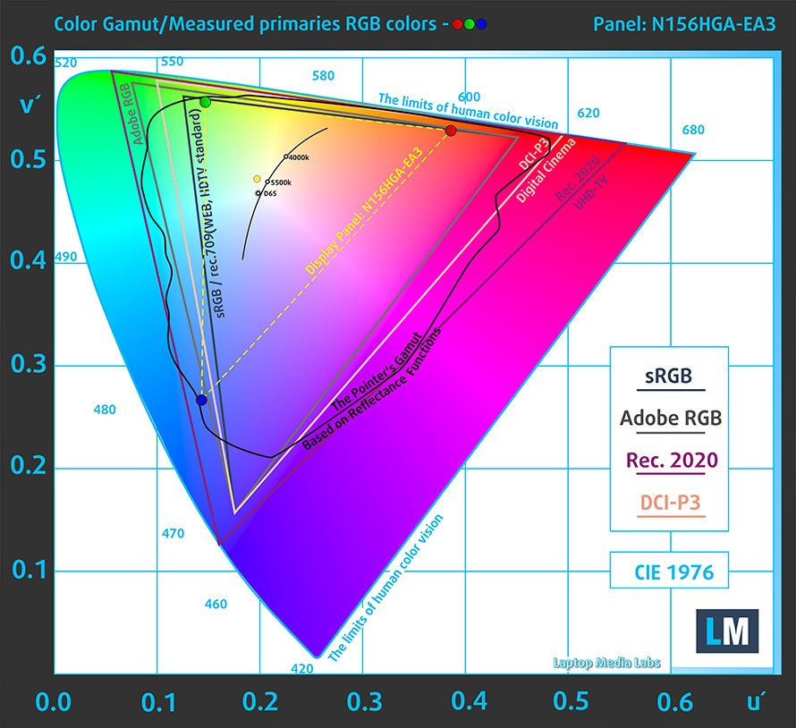 gamut-Aspire_A315-55G_N156HGA-EA3.jpg