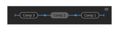 Mini-Flowcart for Comp 2 showing Comp 3 downstream (the containing Comp) and Comp 1  upstream (the nested Comp)