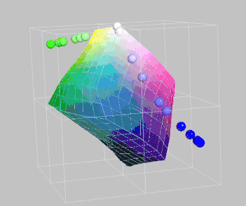 print design - Can you convert a neon RGB color to CMYK for