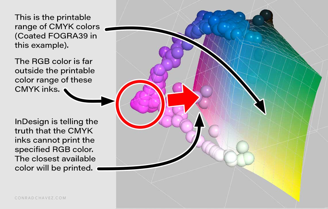 Solved: Color Errors - Adobe Support Community - 13186513