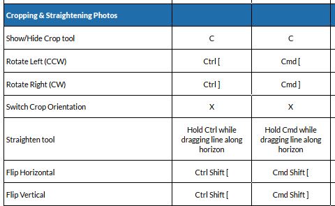 Keyboard shortcut for changing Aspect Ratio - Adobe Community - 13240381