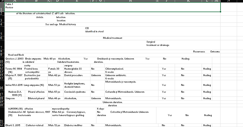 How to extract tables without borders from a pdf u... - Adobe Community ...