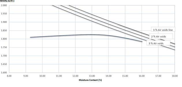 Missing data points