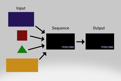 Source Sequence Output.png