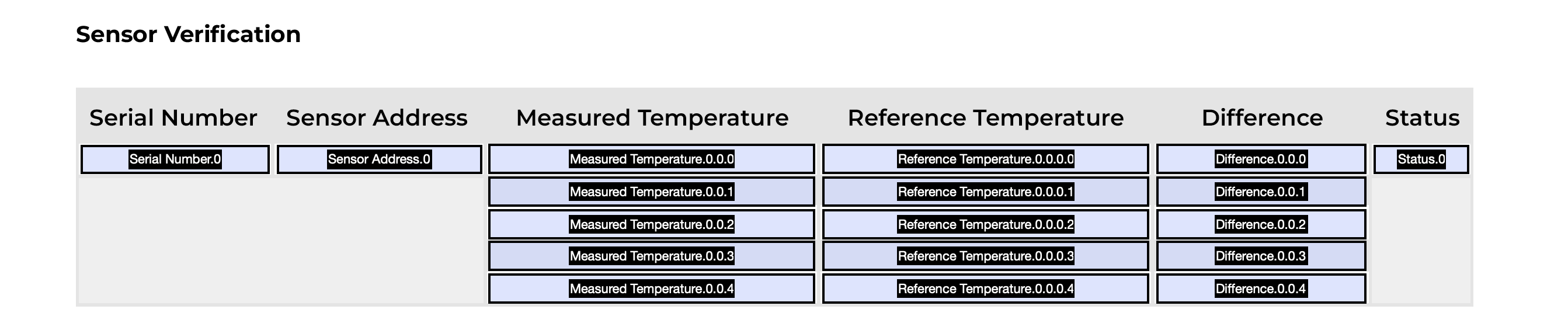 how-to-copy-multiple-excel-text-fields-into-a-grou-adobe-community