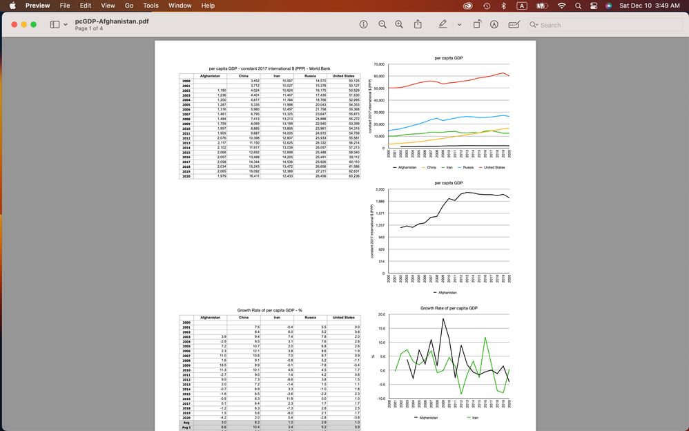 Numbers -> PDF