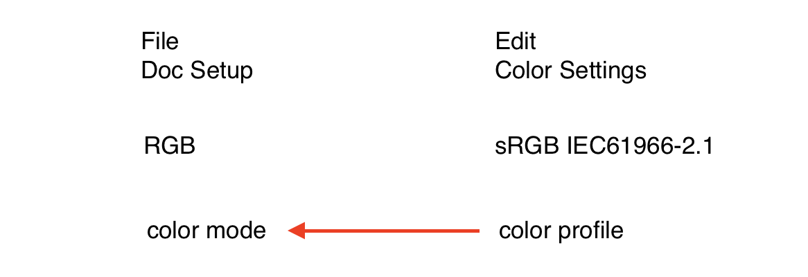 solved-color-mode-and-color-profile-in-id-adobe-support-community