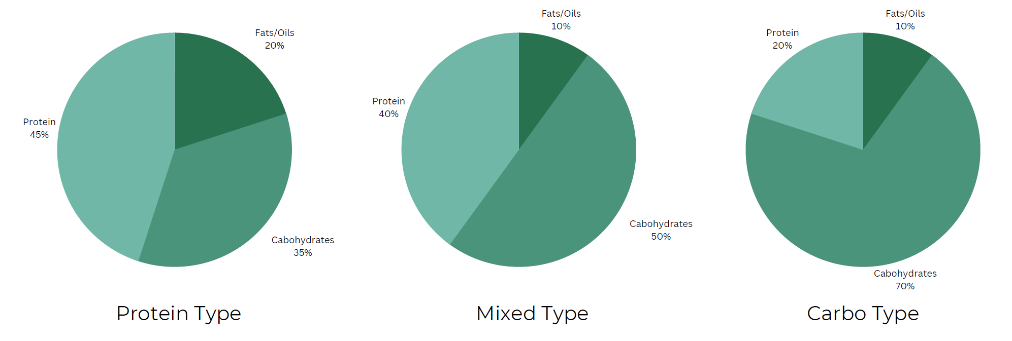 solved-is-there-a-way-to-update-the-graphs-based-on-value-adobe