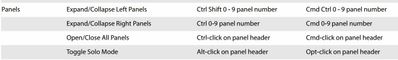 2022-12-18 08_24_18-CLASSIC KEYBOARD SHORTCUTS 10-2022.pdf - Foxit PDF Reader.jpg