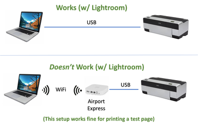 Post to Lightroom Queen - Epson.png