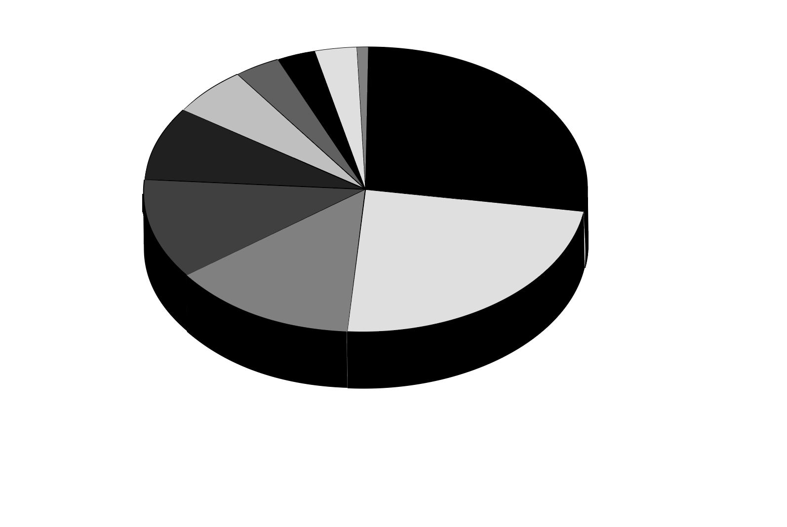 solved-how-do-you-make-a-3d-pie-chart-based-on-image-belo-adobe