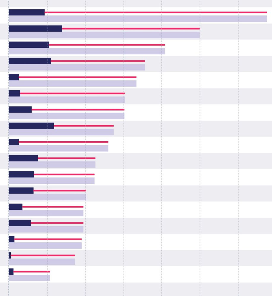 Example A: all bars are rectangular shapes (including the bright pink ones)