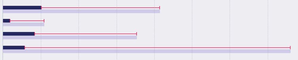 Example B: This is what I'm looking to create. All the bright pink bars are single lines with a stroke and end cap "arrowheads"